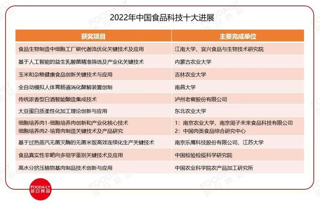 5大领域15大突破,技术如何重构未来食品新世界?
