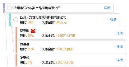 泸州市珏茂农副产品销售
